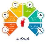 لوگوی موسسه اعزام دانشجو دانش پژوهان اورانوس